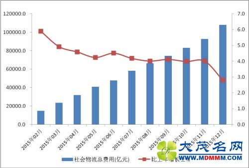 修建道路占多少GDP_道路卡通图片(2)