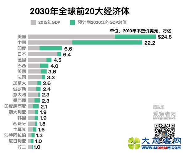 ũҵ2030ӡȳձɵ󾭼