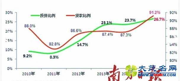 91.2%ҵߴַ