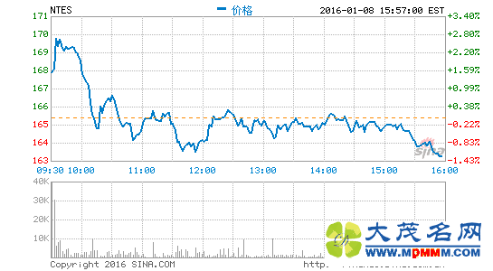 ά ϵĿ221Ԫ