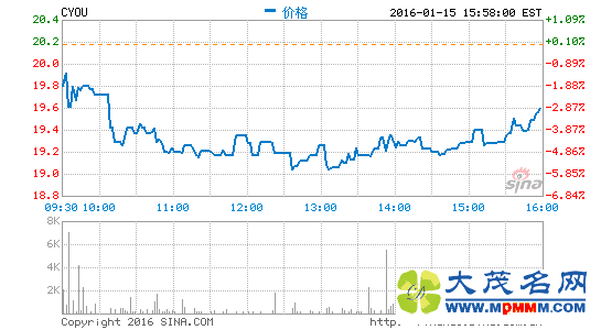 21շļȼ2015ȫƱ