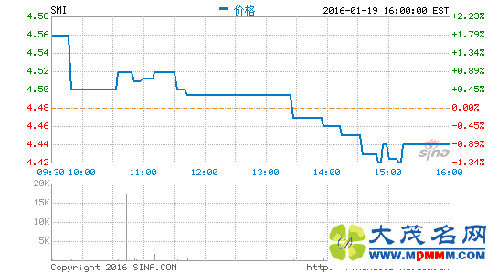 о219շ2015ļȲƱ