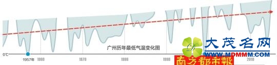 ůСݡ䡱ʷ19512γ0