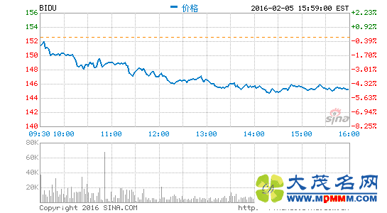 ĦO2Oս°ٶȵļ½23%