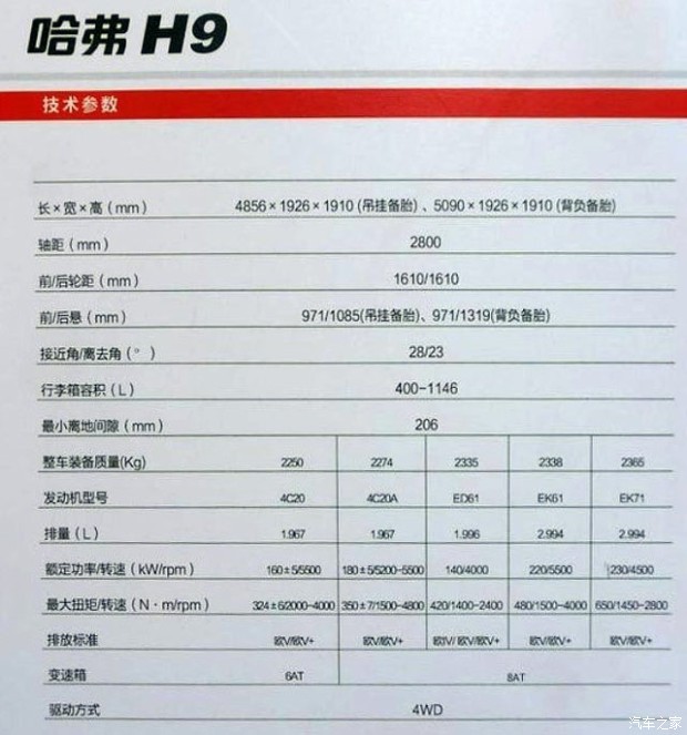  ¿H9ϰ