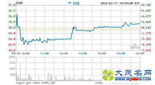 ֮ҵļȾ3.22Ԫ ͬ19.8%