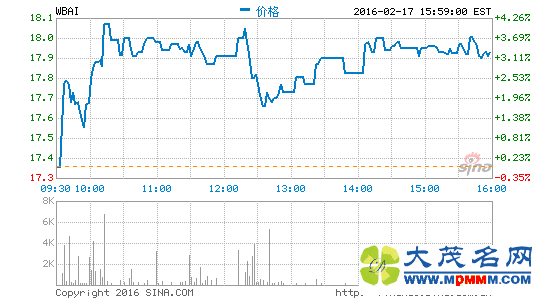 500Ʊ224շļȼȫƱ