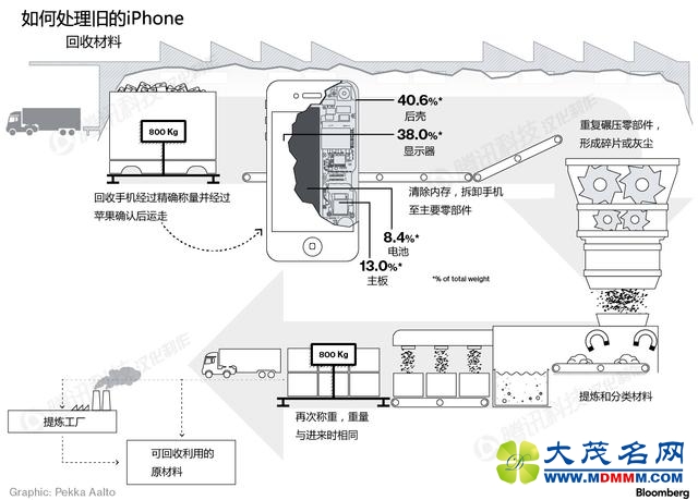 iPhoneȥˣƻֻ50涨