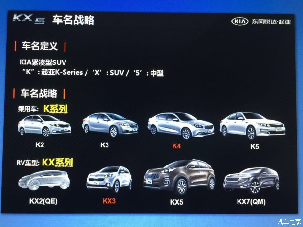 KX2/KX7 ضôδ³滮