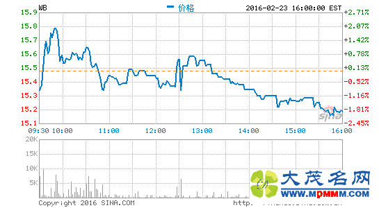 ΢33շ2015ļȲƱ