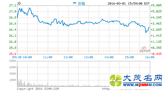 ļȾ6.6Ԫ ͬת