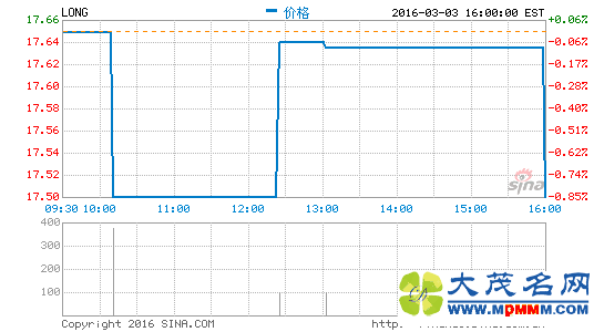 317շ2015ļȲƱ