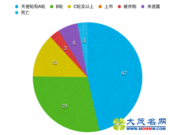 ˳Ϊʱ겼:13%ĿˡC