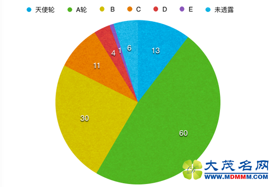 ˳Ϊʱ겼:13%ĿˡC