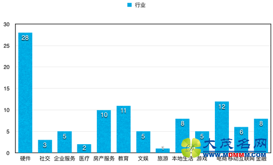 ˳Ϊʱ겼:13%ĿˡC