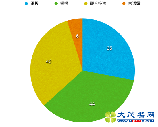 ˳Ϊʱ겼:13%ĿˡC