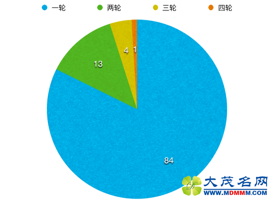 ˳Ϊʱ겼:13%ĿˡC