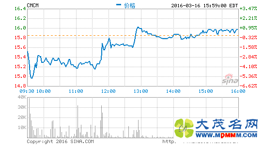 ԱƶȥļȾ1.56Ԫ ͬ88%