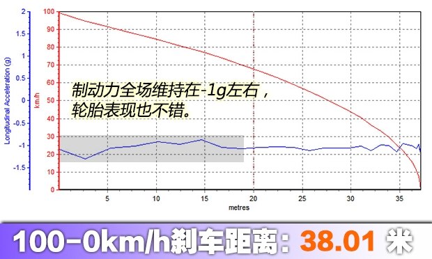 15.58-23.08Ԫ ;L