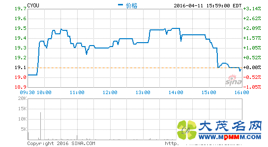 425շ2016һȲƱ