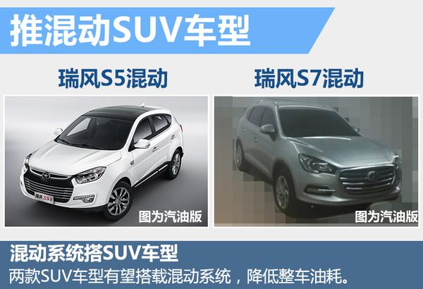 з춯ϵͳ 滮SUV