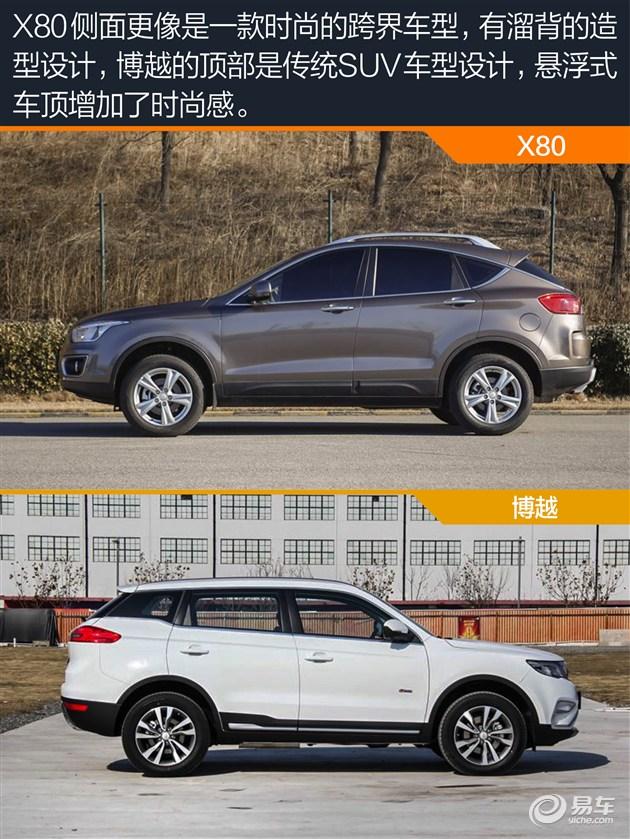 SUVϽս X80ԱȼԽ