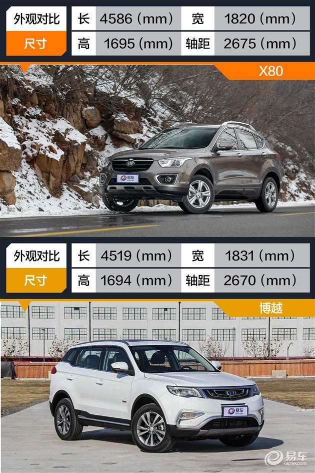 SUVϽս X80ԱȼԽ