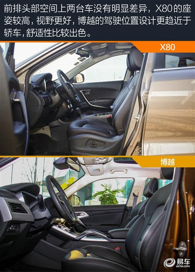 SUVϽս X80ԱȼԽ