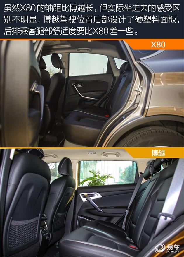 SUVϽս X80ԱȼԽ