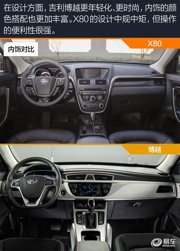 SUVϽս X80ԱȼԽ