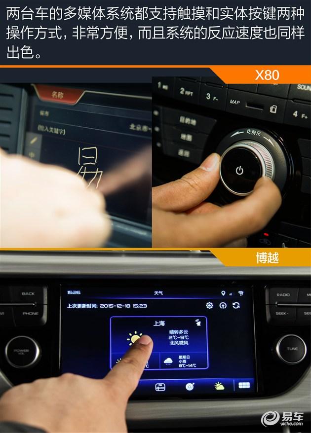 SUVϽս X80ԱȼԽ