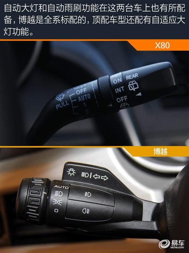 SUVϽս X80ԱȼԽ