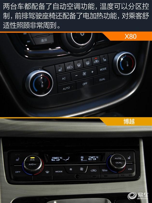 SUVϽս X80ԱȼԽ