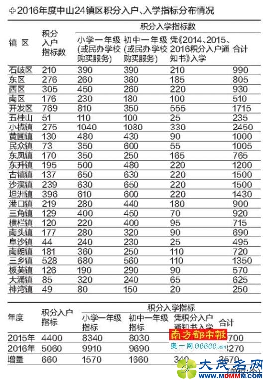 麣뻧ָ15% ˴8