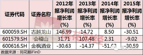 ʵϣǻƾҵڸգ׾ҵҲͬˡʾ2015꣬Aɰ׾ư;ֱΪ1085ں317Ԫͬȷֱ6%10%2016һȣ;ͬȾ16%ơ