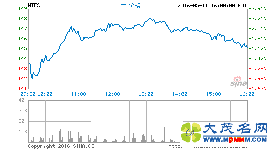 ׵һƼ24.6Ԫ ͬ95%