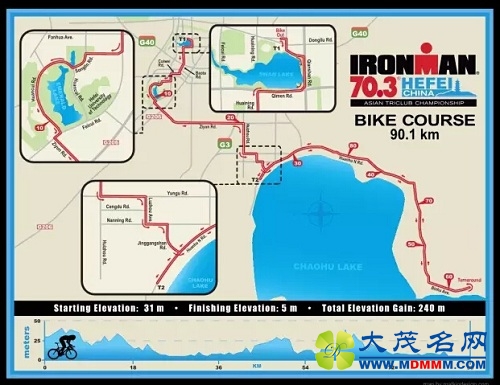 ·ʺ IRONMAN70.3Ϸ&·߽