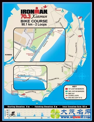 ·ʺ IRONMAN70.3Ϸ&·߽
