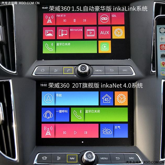 inkaLink+CarPlay 360ϵͳ