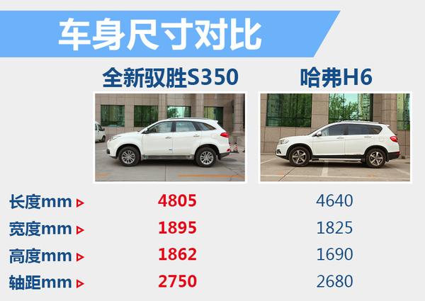 սSUV ȫԦʤS350ԱȹH6