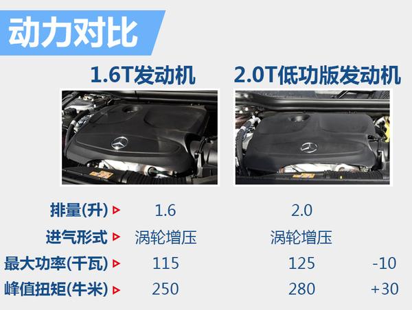 ȫE1.6T ۼ۽