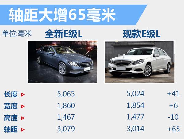 ȫE1.6T ۼ۽