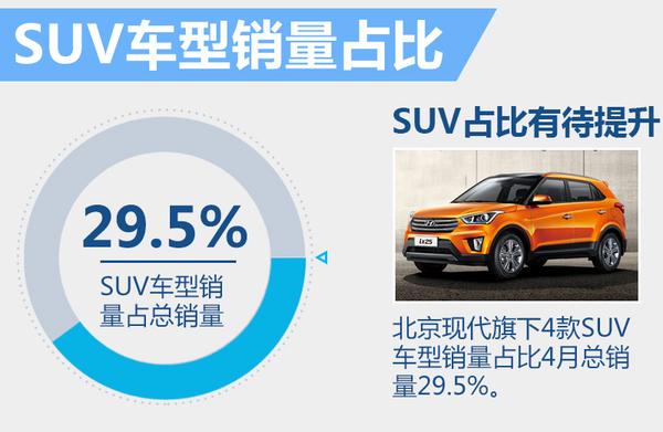 ִSUVƷ 2ȫSUV