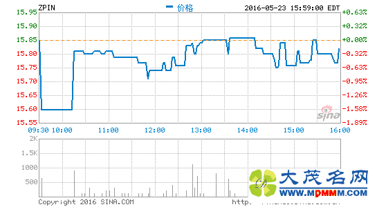 ƸƼӪ3.8Ԫͬ6.4%