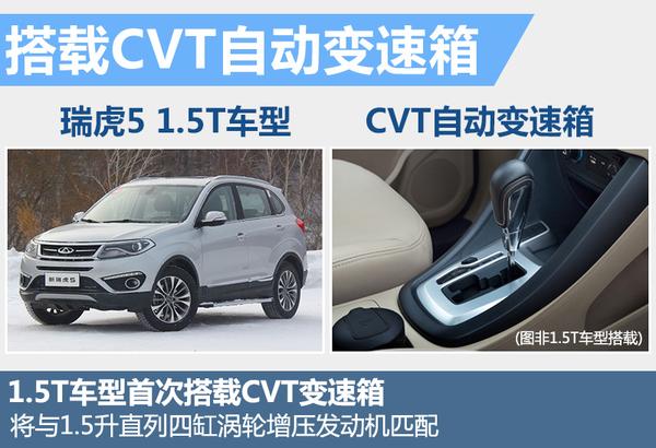 5-1.5TCVT ȫ촰