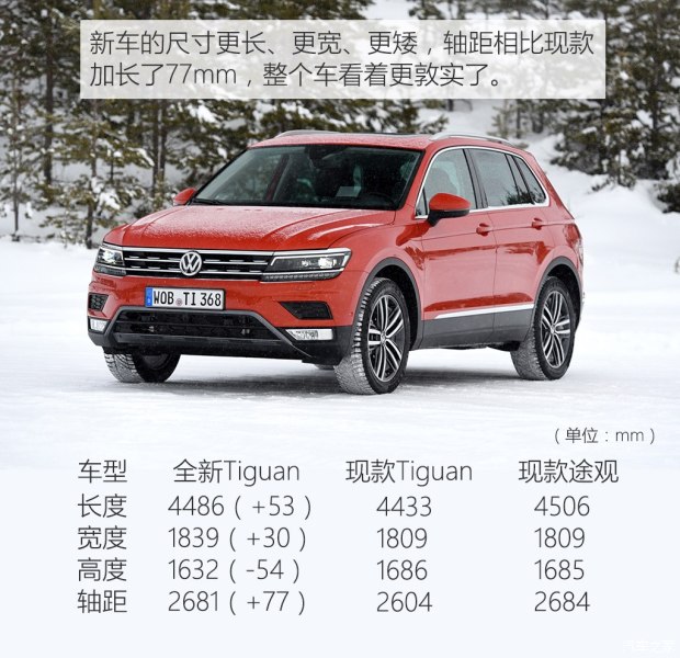 () Tiguan 2016 2.0TSI