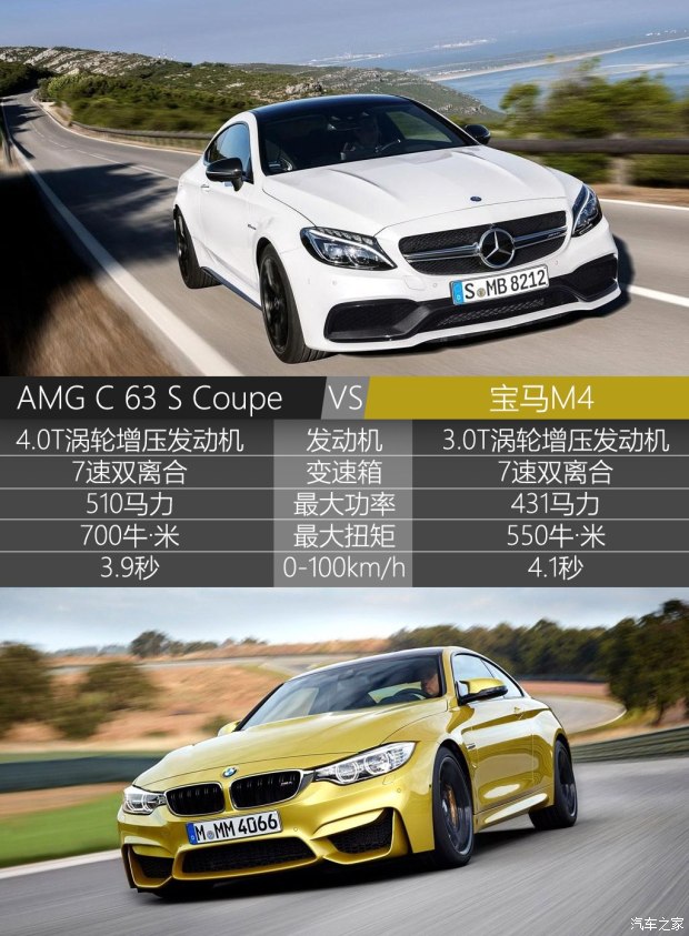 ÷˹-AMG CAMG 2015 AMG C 63 S Coupe