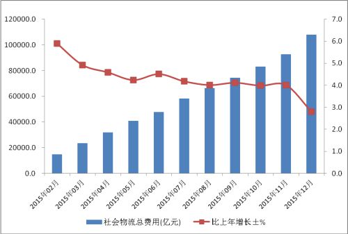 йռGDP16% ʵʩٹ·