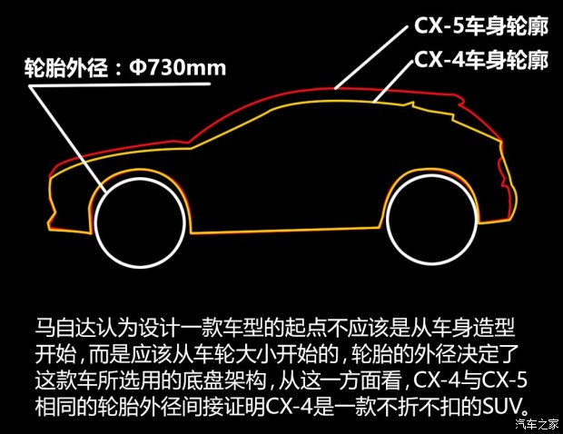 һԴ ԴCX-4 2016 2.5L Զη