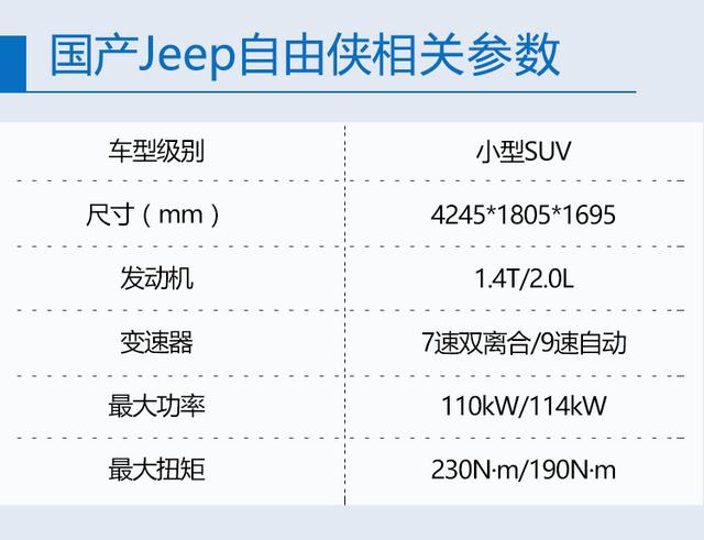 JEEP 14.18-17.88Ԫ